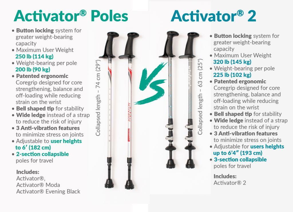 Activator Poles and Activator 2